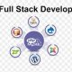 Full-stack PHP Development